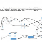 схема трассы 17-1 классика